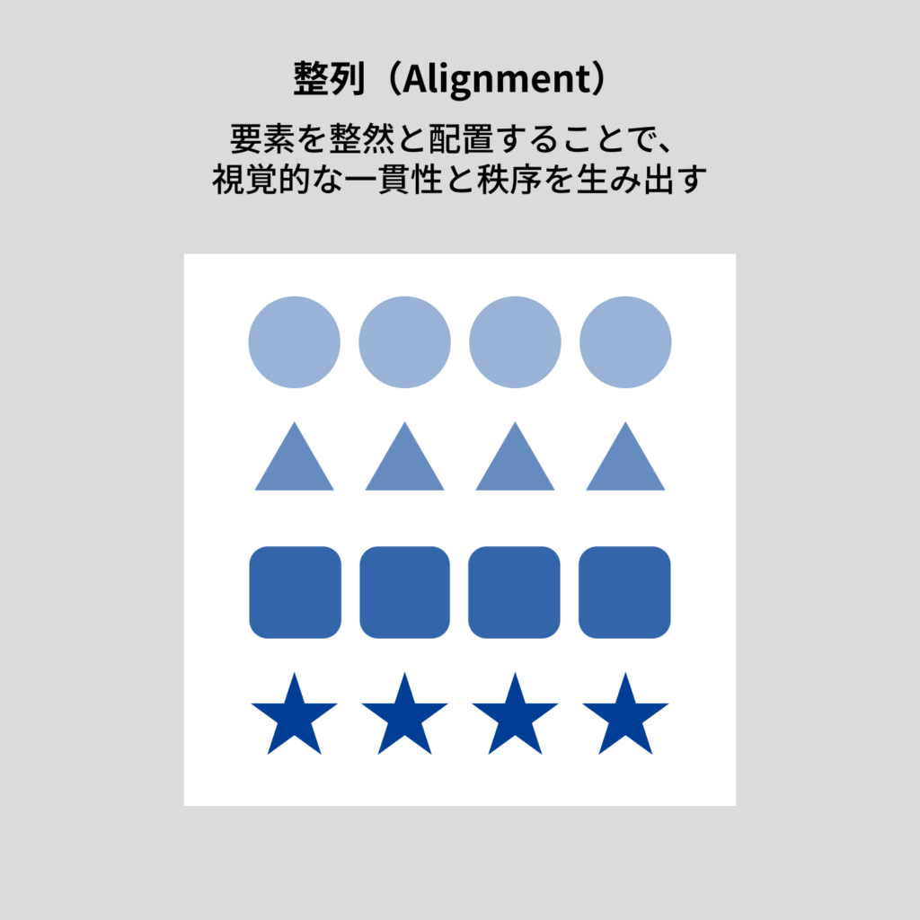 デザインの4原則「整列」とは?美しく見せる使い方【Figmaテンプレ付】 | Design Studio
