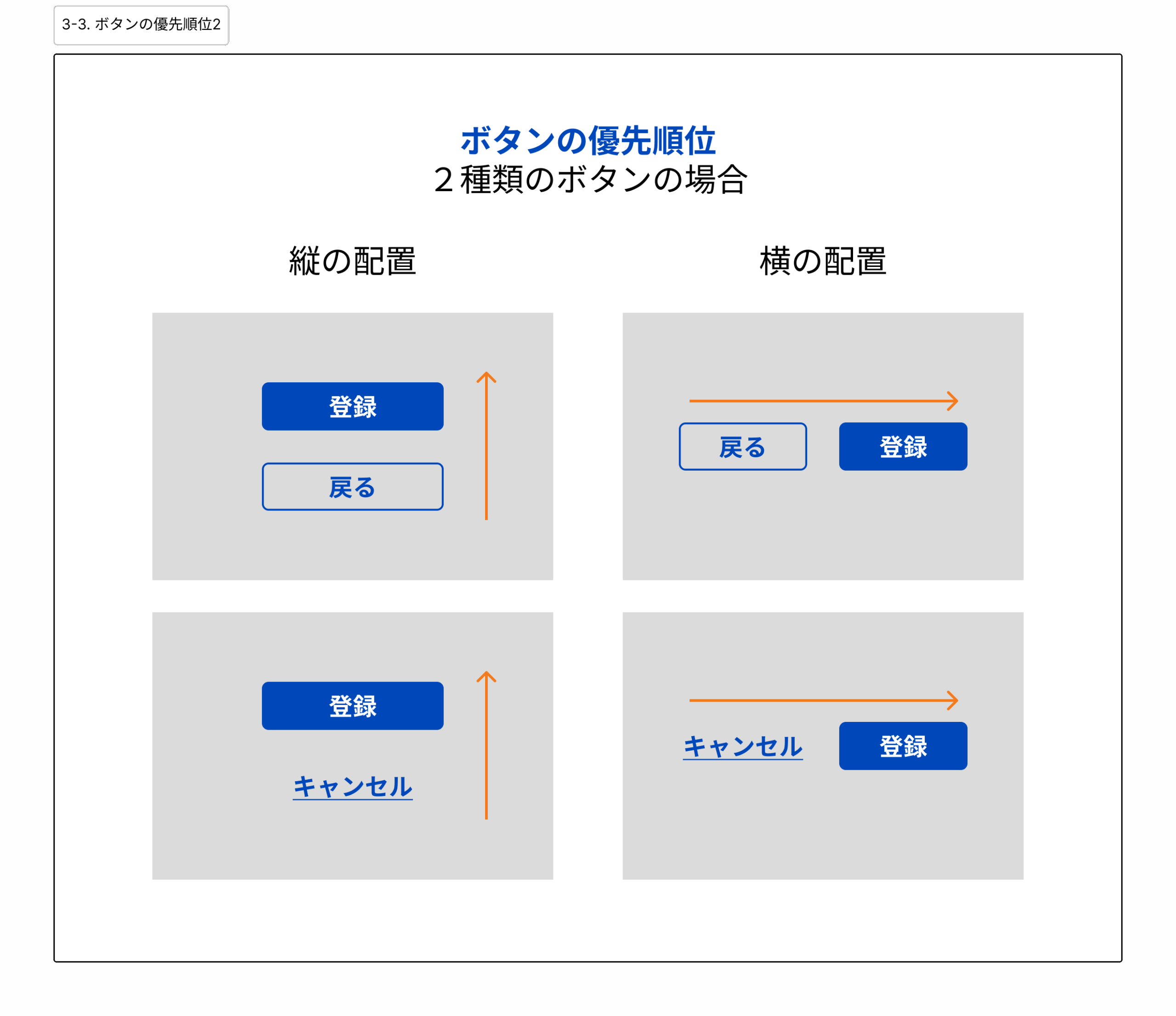 ユーザーの行動を導く。UIデザインのボタンルール【Figmaテンプレ付き 