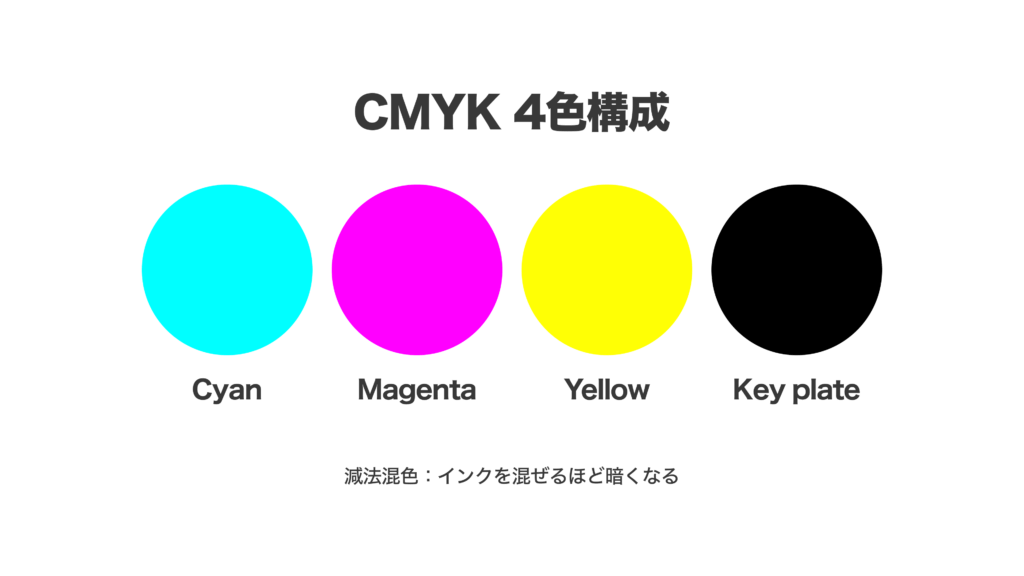 CMYKの基本の4色