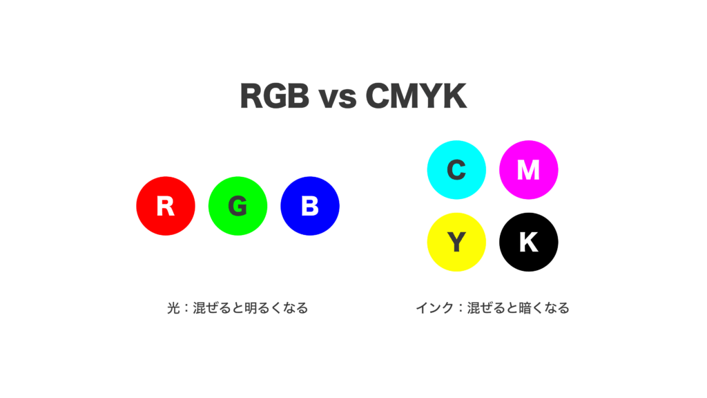 RGBとCMYKの違い画像